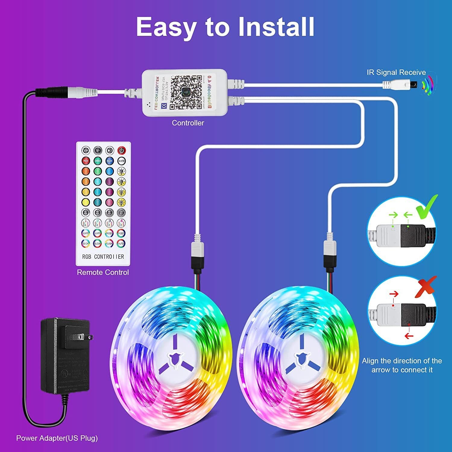 Bande lumineuse LED